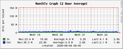 datacom month