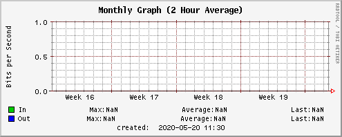 topnet month